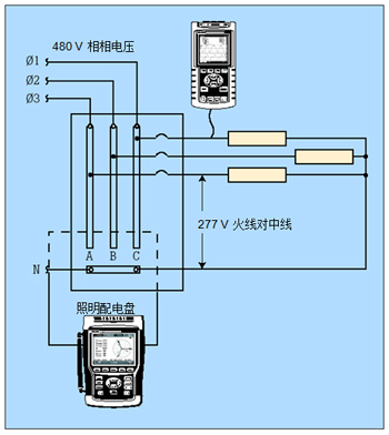 配合人工計(jì)算，單相分析儀可獨(dú)立地測(cè)量每一個(gè)鎮(zhèn)流器。三相分析器可同時(shí)測(cè)量全部三相電線，且能自動(dòng)計(jì)算。